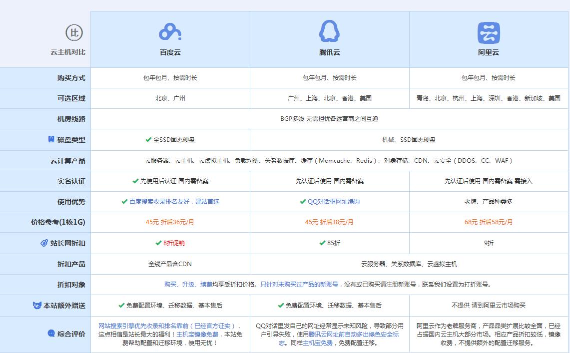 岳西云主机代理对比.jpg